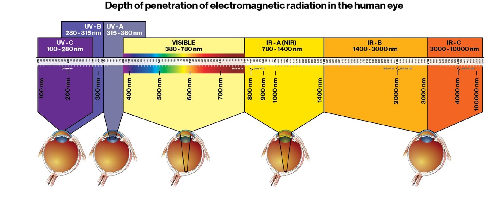 laser wavelength laser wavelength