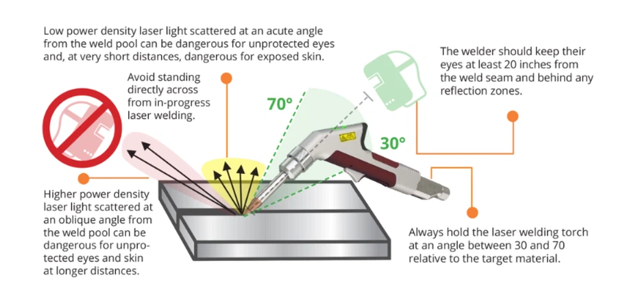 LASER WELDING LASER WELDING
